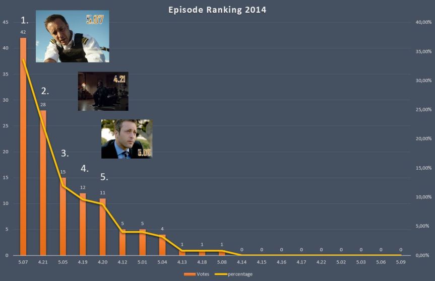 Episode Ranking